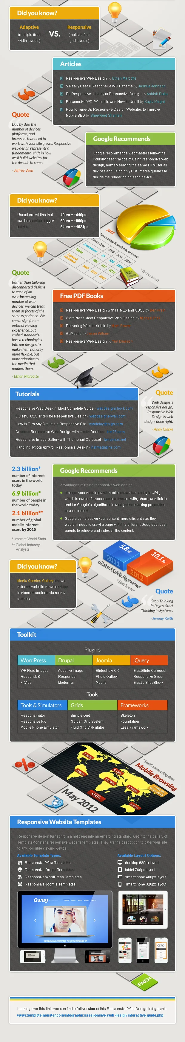 Responsive weboldal tervek 1 Responsive Web Design Interactive Infographic Bottom