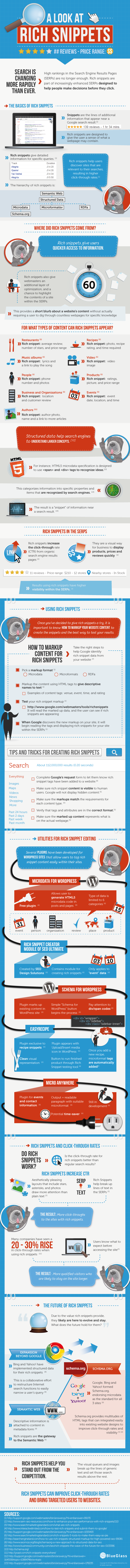 Rich Sniplets - töredékek gazdagsága 2 Guide to Rich Snippets by BlueGlass Interactive on SEOmoz